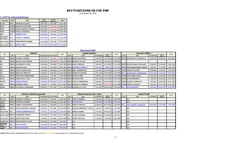 pnp key officers latest 2024|Key Officers .
